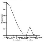 comparative genomics plot