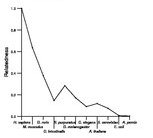 comparative genomics plot