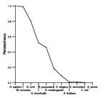 comparative genomics plot