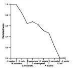 comparative genomics plot