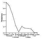 comparative genomics plot