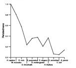 comparative genomics plot