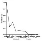 comparative genomics plot