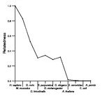 comparative genomics plot