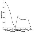 comparative genomics plot