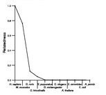 comparative genomics plot