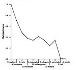 comparative genomics plot