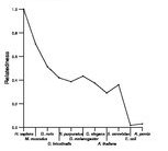 comparative genomics plot