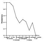 comparative genomics plot