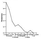 comparative genomics plot