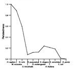 comparative genomics plot