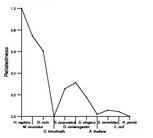 comparative genomics plot