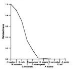 comparative genomics plot