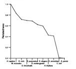 comparative genomics plot