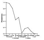 comparative genomics plot