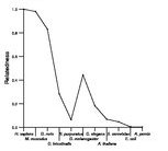 comparative genomics plot