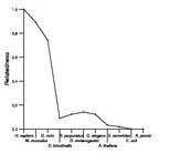 comparative genomics plot