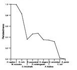 comparative genomics plot