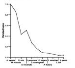 comparative genomics plot