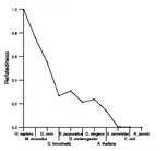 comparative genomics plot