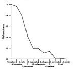 comparative genomics plot