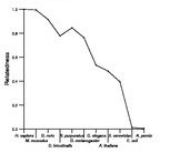 comparative genomics plot