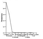 comparative genomics plot