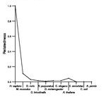 comparative genomics plot