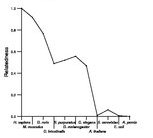 comparative genomics plot