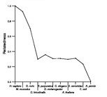 comparative genomics plot