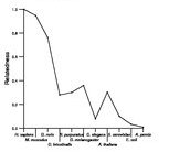 comparative genomics plot