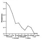 comparative genomics plot