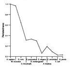 comparative genomics plot