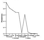 comparative genomics plot