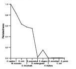 comparative genomics plot