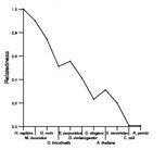 comparative genomics plot