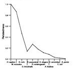 comparative genomics plot