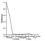 comparative genomics plot