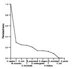 comparative genomics plot