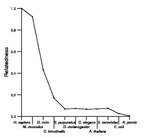 comparative genomics plot