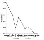 comparative genomics plot