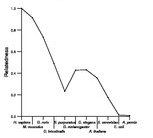 comparative genomics plot