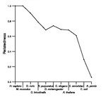 comparative genomics plot