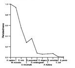 comparative genomics plot