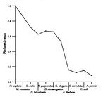 comparative genomics plot