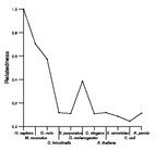 comparative genomics plot