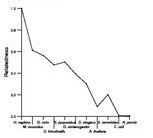 comparative genomics plot