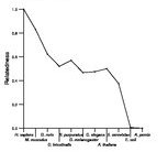 comparative genomics plot