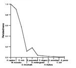 comparative genomics plot