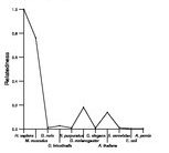 comparative genomics plot